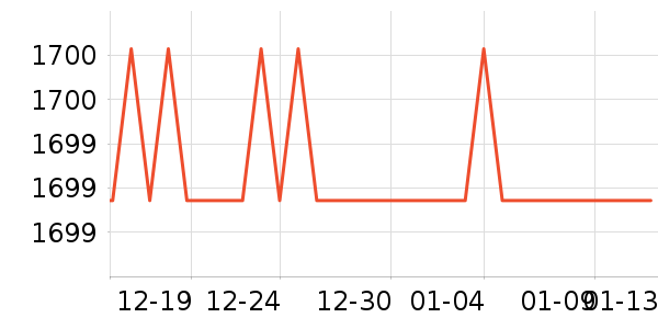 ���������뵶��ʷ�۸�