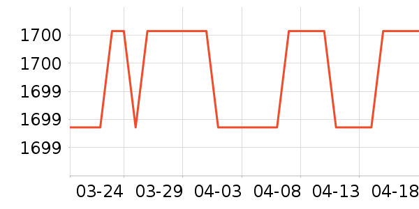 ���������뵶��ʷ�۸�