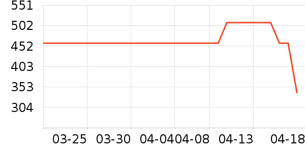 ���ĵ��¯��ʷ�۸�