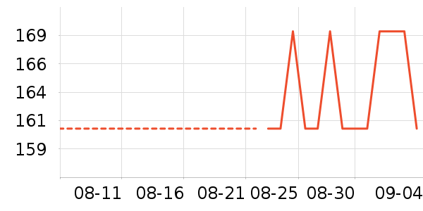 �Ϳ��˶�����ʷ�۸�