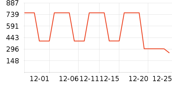 361�����޷���ʷ�۸�