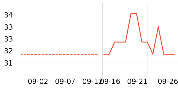 ��������������е��ʷ�۸�