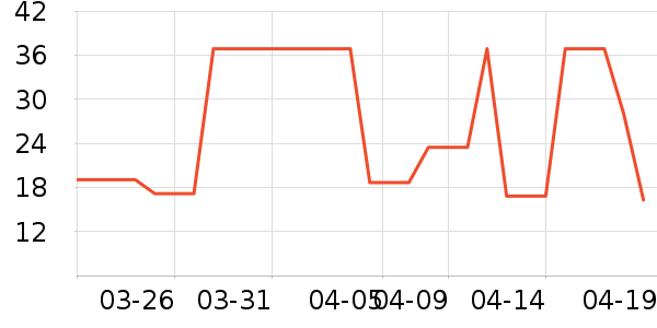 KimPets����Ҿ���Ʒ��ʷ�۸�