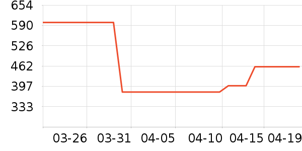 �ղ��������ʷ�۸�