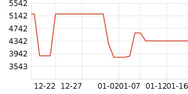 ����ϴ�»���ʷ�۸�