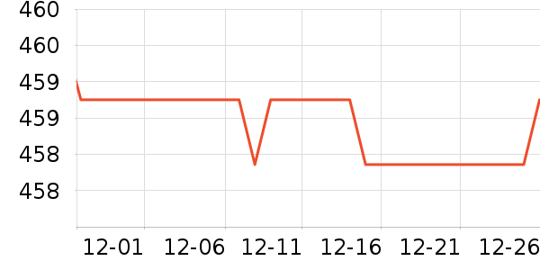 �׼���ˮ����ʷ�۸�