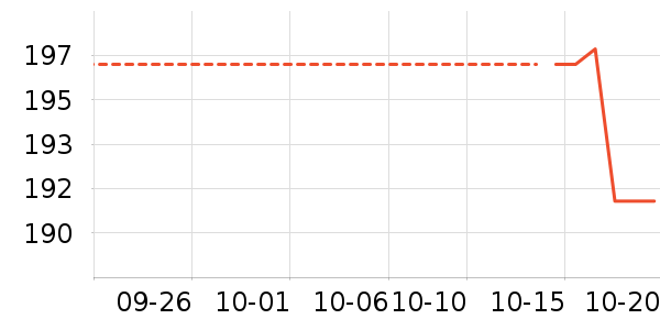 FREAK'S STORE����������ʷ�۸�