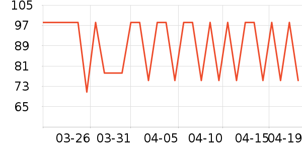 ����֮��T����ʷ�۸�