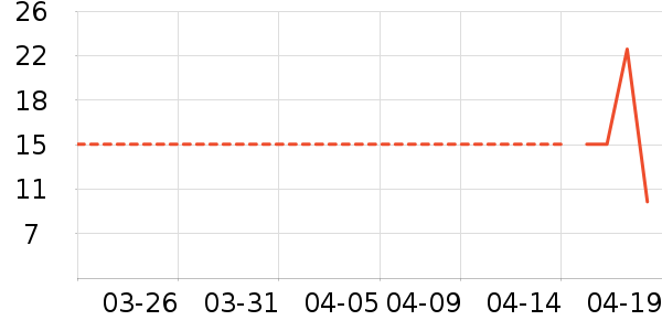 ����������ʷ�۸�