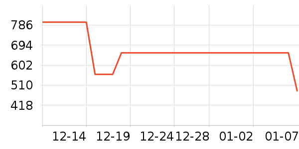 ���ϴ�˹�����˶�������ʷ�۸�