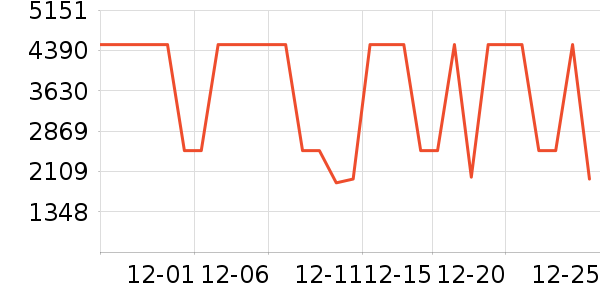 С���ϴ�»���ʷ�۸�