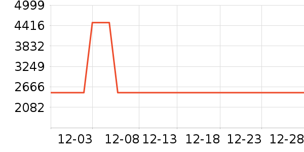 С���ϴ�»���ʷ�۸�