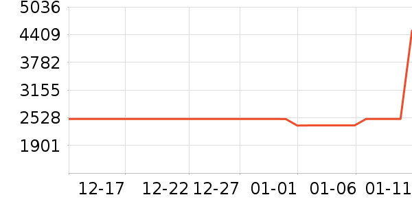 С���ϴ�»���ʷ�۸�