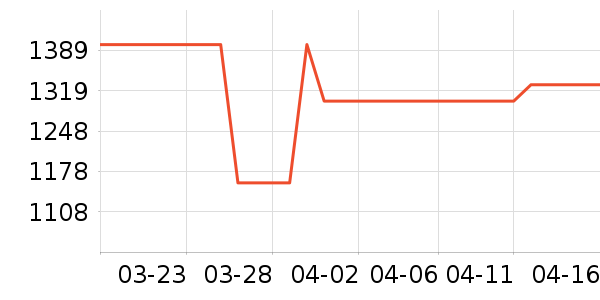 MLB.�˶�װ��ʷ�۸�