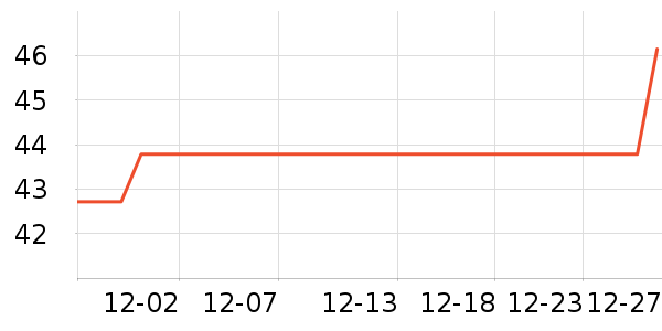 �ִ���������ʷ�۸�