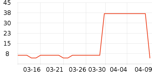 һ���Բ;���ʷ�۸�