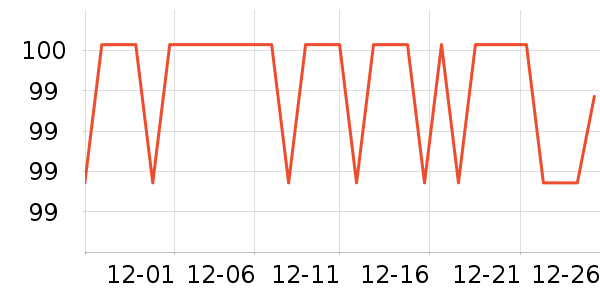SAMEDREAM������ʷ�۸�