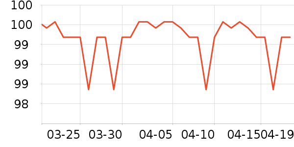 SAMEDREAM������ʷ�۸�