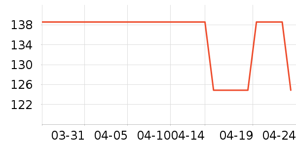 Ůʽ������ʷ�۸�