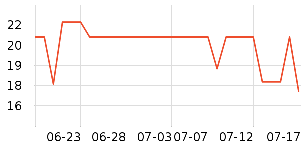 ��ѩ���ǻ���/��������ʷ�۸�