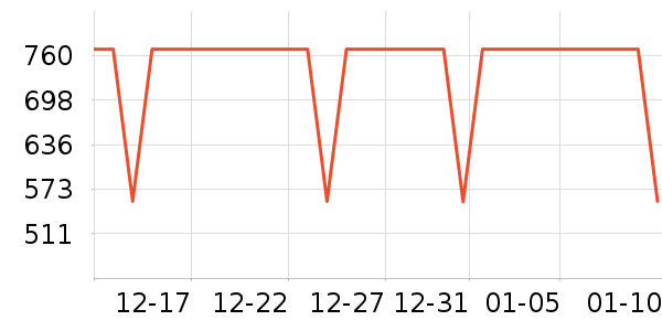 COCO BELLAŮʽ��������ʷ�۸�