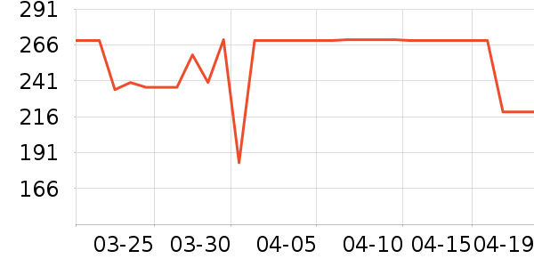 ��ά����T����ʷ�۸�