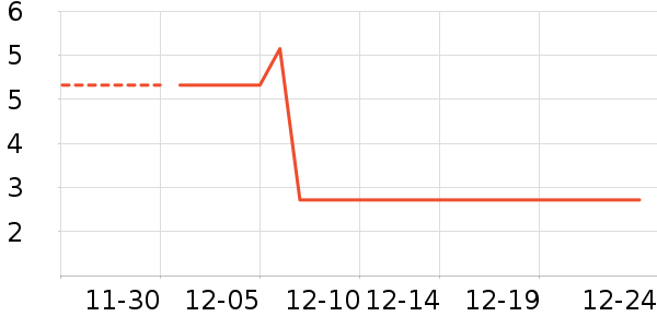 è��ʳ��ʷ�۸�