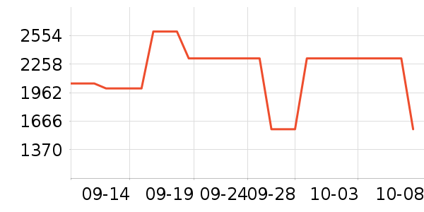 ����Ƥ����ʷ�۸�