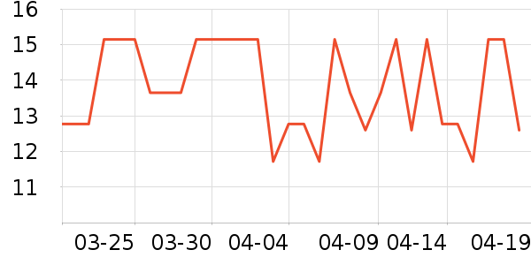 �»���꿼��/�̲�/������ʷ�۸�