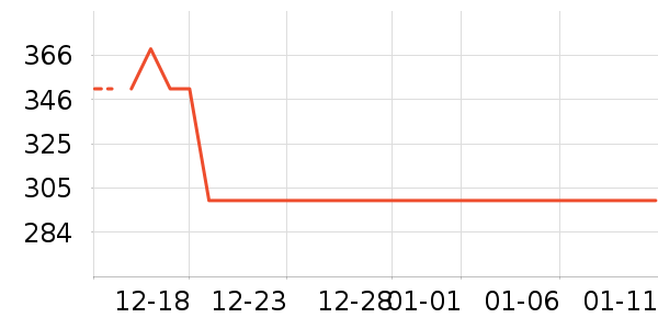 ������ʷ�۸�