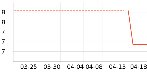 �������������ʷ�۸�