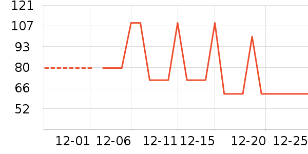 ���п���ʷ�۸�