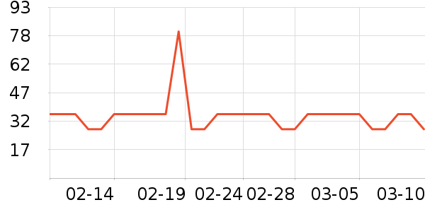 ����С����ʷ�۸�