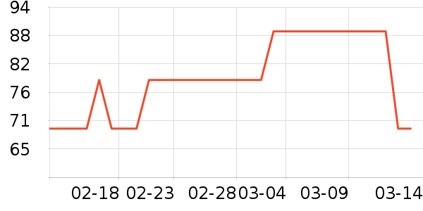 ���ϴ�˹�˶�����ʷ�۸�