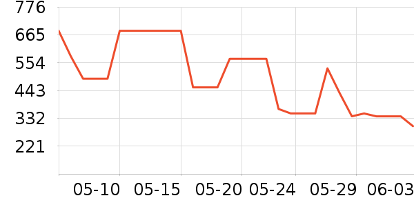 Leeţ�п���ʷ�۸�