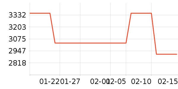 Ƥ����ʷ�۸�