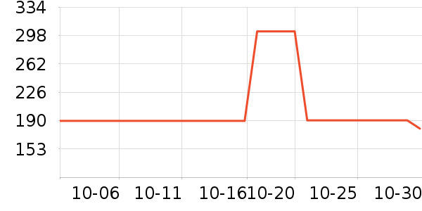 �Ϳ��˶�����ʷ�۸�