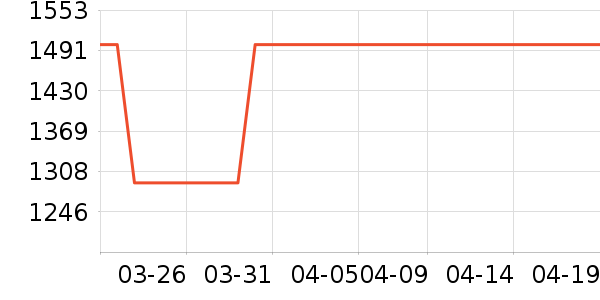 ����Ůʽ������ʷ�۸�