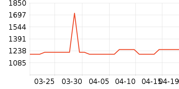 ������������ʷ�۸�