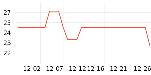 �������Ѿ���ʷ�۸�