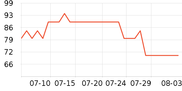 ������ë����Ʒ��ʷ�۸�