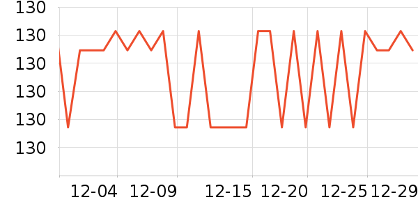 SAMEDREAM������ʷ�۸�
