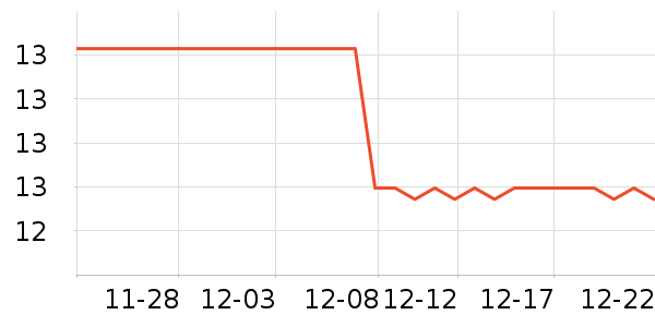 �ŷ���ˮ��ʷ�۸�