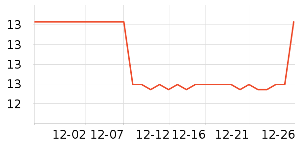 �ŷ���ˮ��ʷ�۸�