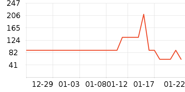 ��ŷ�沿������ʷ�۸�