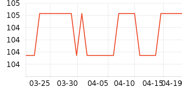 ���´�����ʷ�۸�