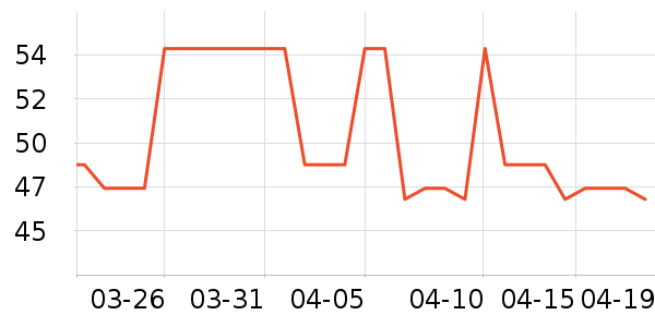 �����Ź�����ʷ�۸�