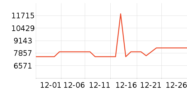 ����������ʷ�۸�