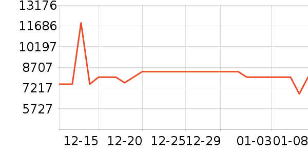 ����������ʷ�۸�