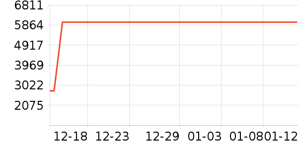 TCL������ʷ�۸�